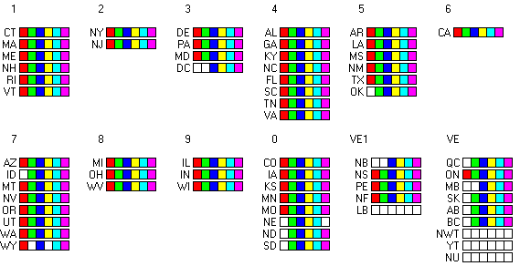 Multiplayers by band