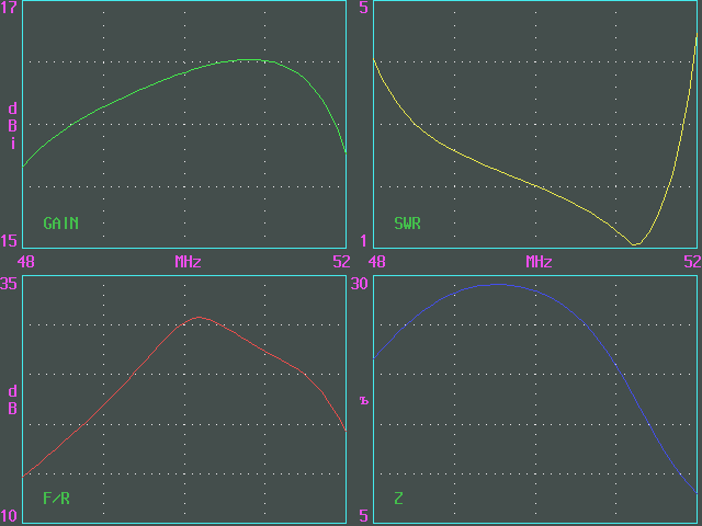 Yagi Optimizer grafs for 48-52 MHz (8119 bytes)