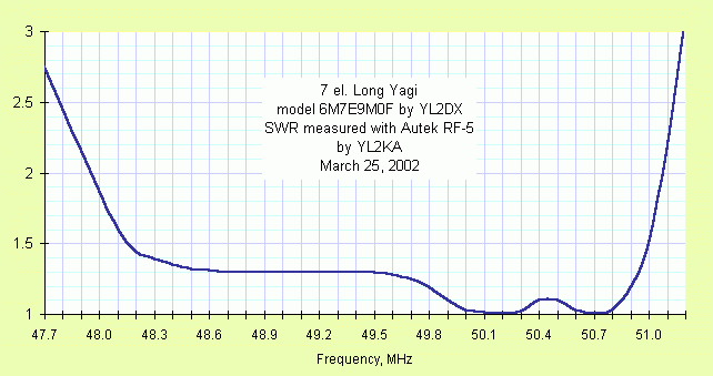 ����������� ��� �� �������.gif (10967 bytes)