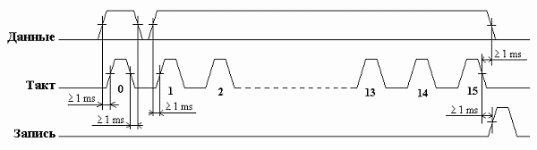 ��������� ���������. ��������, ����� ��������� � ����� ����